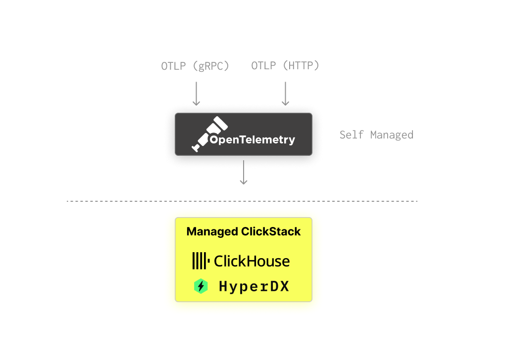 Управляемая архитектура