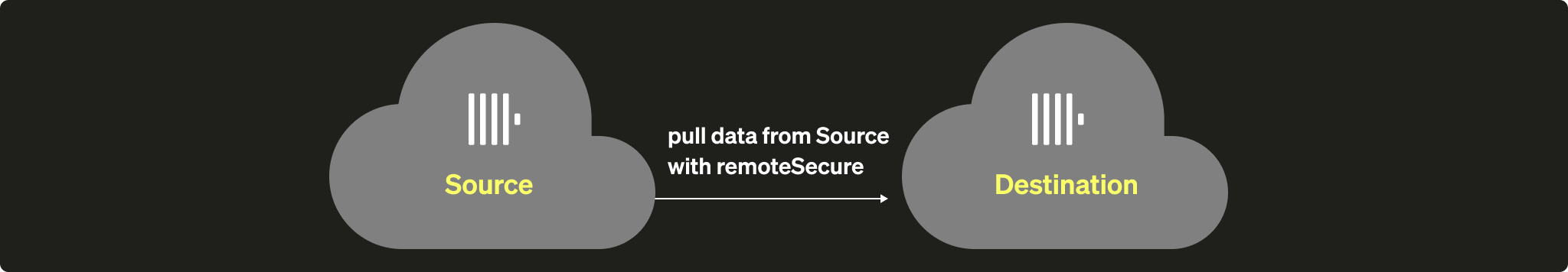 Миграция самоуправляемого ClickHouse